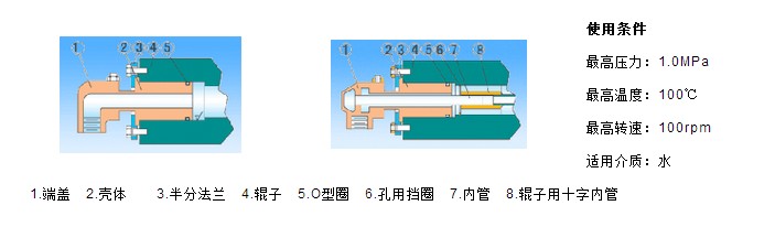 旋轉接頭